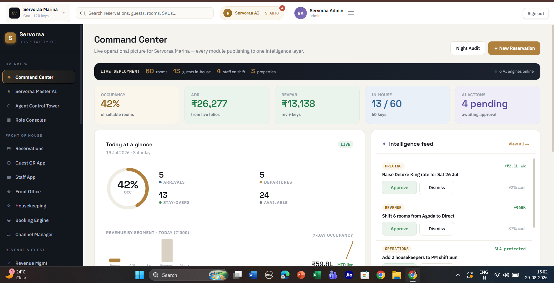 Servoraa Hotels — the command center